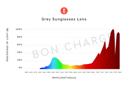Spectrometer Test Results of Denver Sunglasses (Grey)